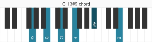 Piano voicing of chord G 13#9